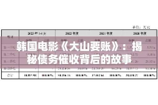 韩国电影《大山要账》：揭秘债务催收背后的故事
